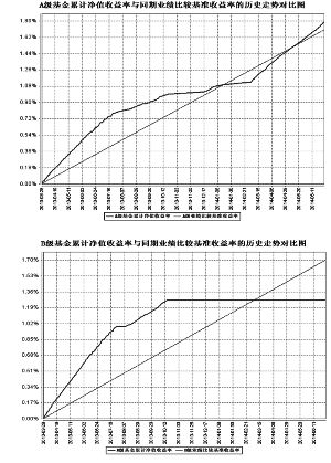 工银瑞信安心增利场内实时申赎货币市场基金更