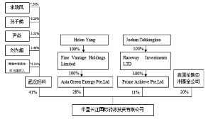 武汉凯迪电力股份有限公司发行股份及支付现金