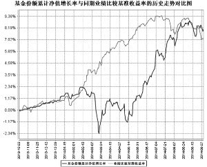 鹏华全球高收益债债券型证券投资基金更新的招