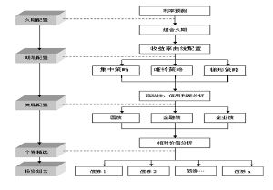 银华增强收益债券型证券投资基金更新招募说明