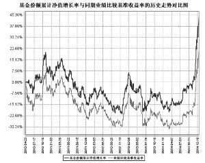 泰达宏利中证财富大盘指数证券投资基金2014