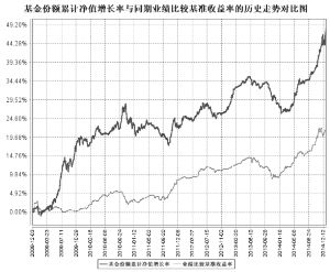 银华增强收益债券型证券投资基金2014第四季