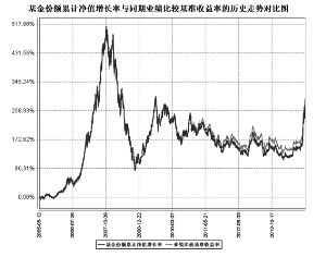 融通巨潮100指数证券投资基金(LOF)2014第四