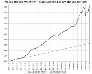 中邮定期开放债券型证券投资基金2014第四季
