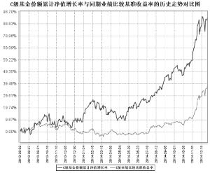 宝盈核心优势灵活配置混合型证券投资基金20