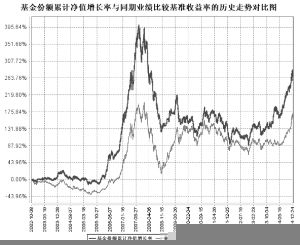 宝盈鸿利收益证券投资基金2014第四季度报告
