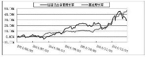 博时裕隆灵活配置混合型证券投资基金2014第