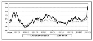 汇丰晋信动态策略混合型证券投资基金2014第