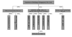 苏州安洁科技股份有限公司关于非公开发行股票