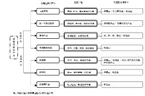 中邮战略新兴产业股票型证券投资基金更新招募