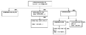 广东东阳光科技控股股份有限公司公告(系列)_