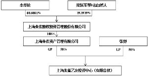 华润万东医疗装备股份有限公司非公开发行A股