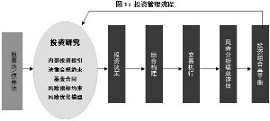 工银瑞信研究精选股票型证券投资基金更新的招