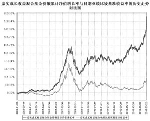 嘉实成长收益证券投资基金更新招募说明书摘要