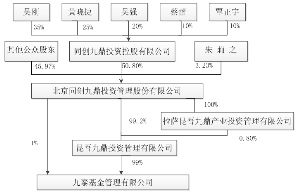 奥瑞金包装股份有限公司2015年度非公开发行