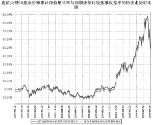 建信央视财经50指数分级发起式证券投资基金