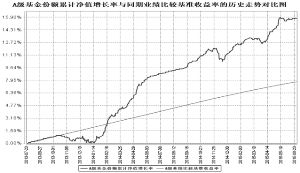 南方稳利1年定期开放债券型证券投资基金201