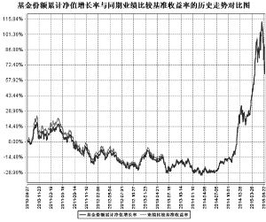 中证南方小康产业交易型开放式指数证券投资基