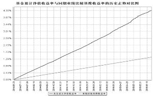 南方薪金宝货币市场基金2015第二季度报告_焦