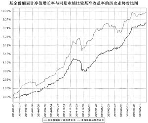 华富恒财分级债券型证券投资基金2015第二季