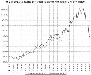 鹏华中证传媒指数分级证券投资基金2015第二