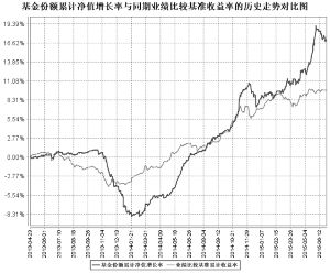 鹏华丰利分级债券型发起式证券投资基金2015