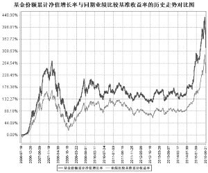 鹏华价值优势股票型证券投资基金(LOF)2015第