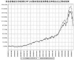 银河定投宝中证腾安价值100指数型发起式证券