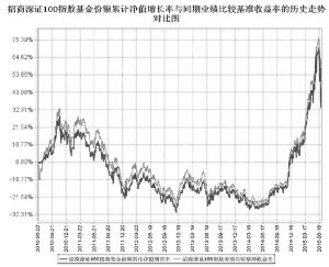 招商深证100指数证券投资基金2015第二季度报