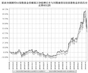 招商央视财经50指数证券投资基金2015第二季