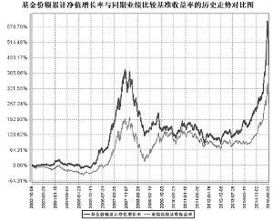 宝盈鸿利收益证券投资基金2015第二季度报告