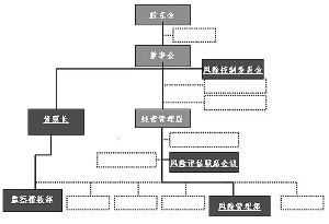 上投摩根优信增利债券型证券投资基金招募说明