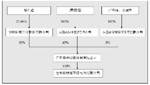 华西能源工业股份有限公司公告(系列)_焦点透