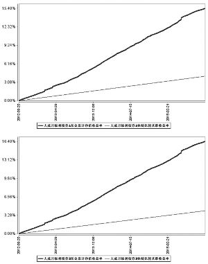 大成月添利理财债券型证券投资基金2015第三