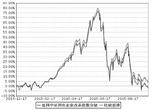 富国中证国有企业改革指数分级证券投资基金2