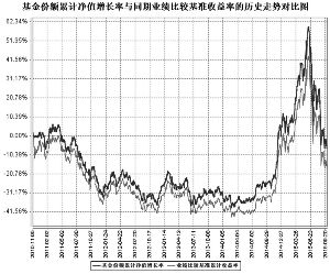 深证红利交易型开放式指数证券投资基金2015