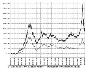 景顺长城鼎益混合型证券投资基金(LOF)2015第