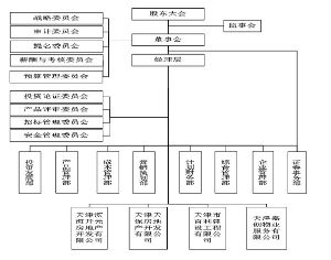 天津天保基建股份有限公司2015第三季度报告
