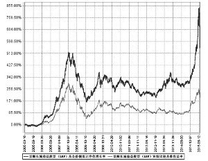 景顺长城鼎益混合型证券投资基金(LOF)2015年