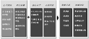 上投摩根内需动力混合型证券投资基金招募说明