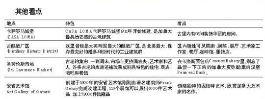 多伦多:多元文化下的宜居之城(组图)