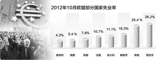 断定欧债危机已到拐点为时尚早_国际财经