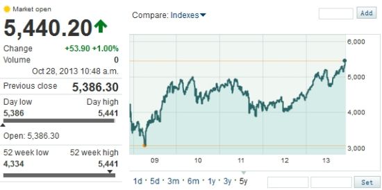 澳大利亚股市再创五年新高 | 百瑞财经