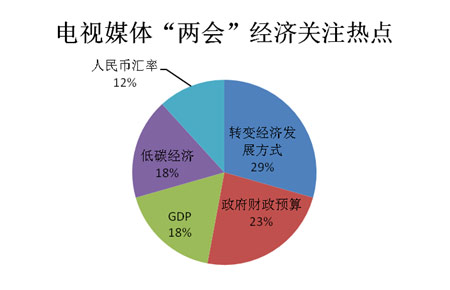 传媒经济_中国传媒经济 -首届高校艺术展研启动中国零点项目 全国第一届大学生...(3)