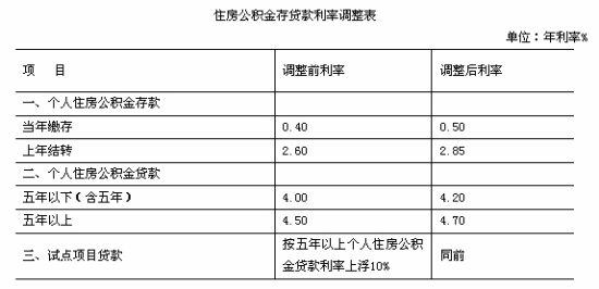 对当地