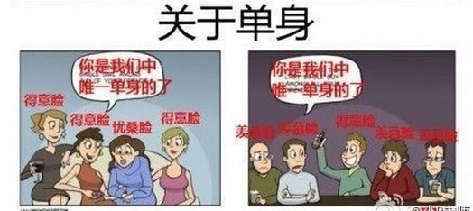 男人和女人的各种区别|女人|男人|生活