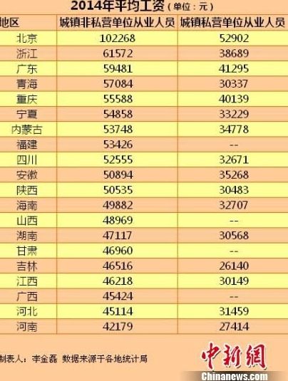 加州各地山火肆虐_各地人均工资