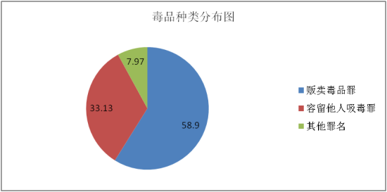 丽水中院:丽水法院毒品案件审判白皮书