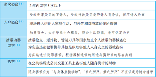 偷鸡腿就能入罪吗?一目了然看盗窃罪