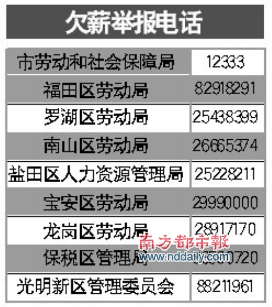 cds序列_什么的收入支付cds